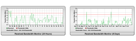 LAN Monitoring by Exbabylon