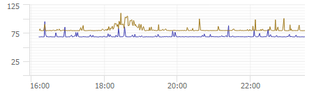 WAN Monitoring by Exbabylon